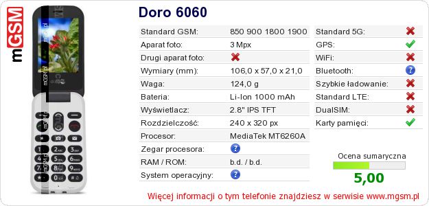 Dane telefonu Doro 6060