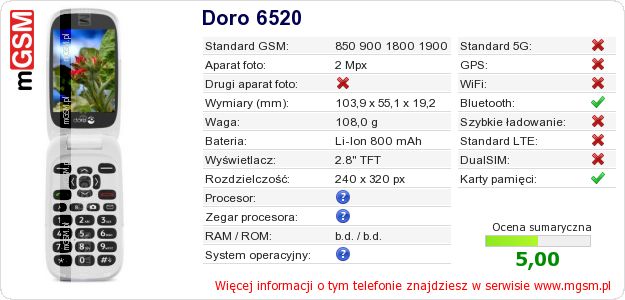 Dane telefonu Doro 6520