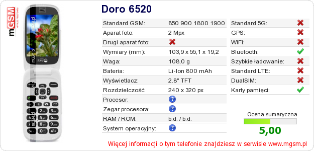Dane telefonu Doro 6520