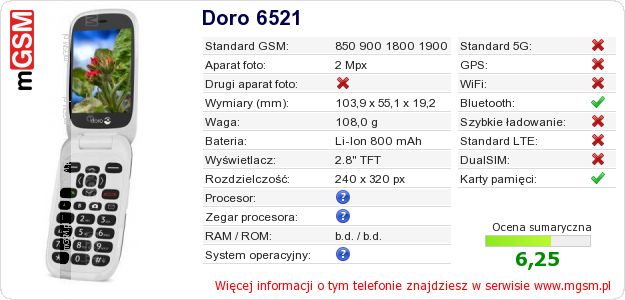 Dane telefonu Doro 6521 Dane telefonu Doro 6521