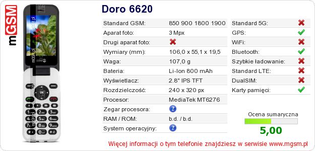 Dane telefonu Doro 6620 Dane telefonu Doro 6620
