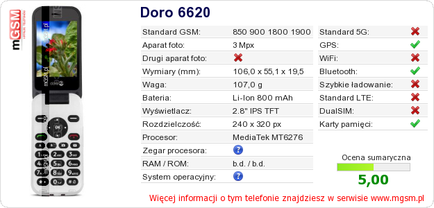 Dane telefonu Doro 6620