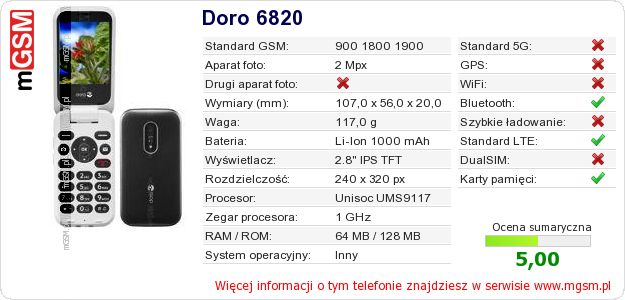 Dane telefonu Doro 6820