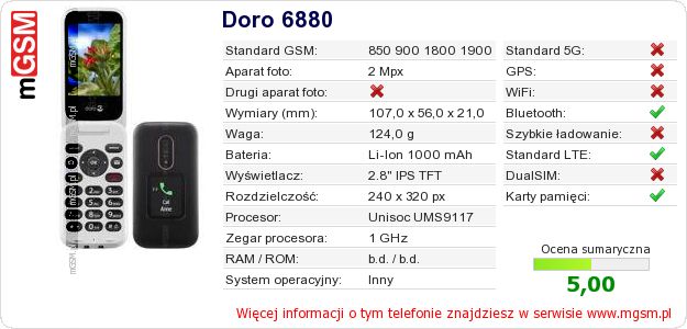 Dane telefonu Doro 6880 Dane telefonu Doro 6880
