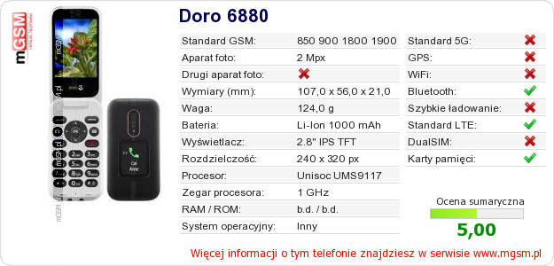Dane telefonu Doro 6880