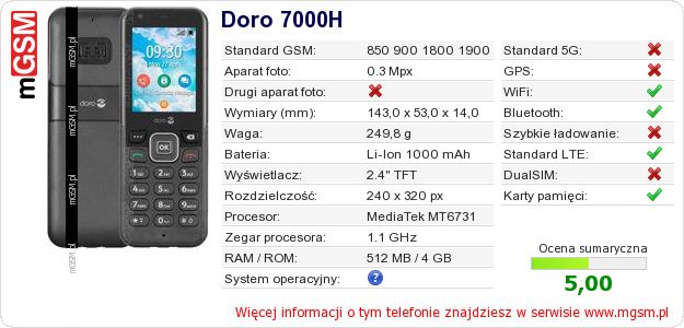 Dane telefonu Doro 7000H Dane telefonu Doro 7000H