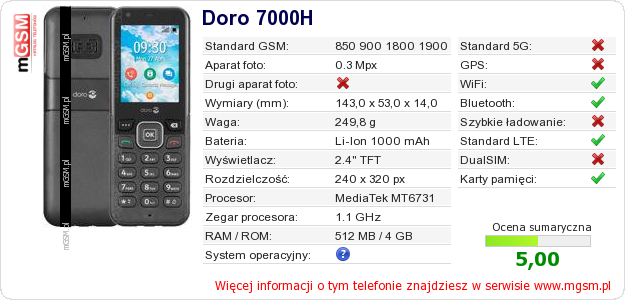 Dane telefonu Doro 7000H
