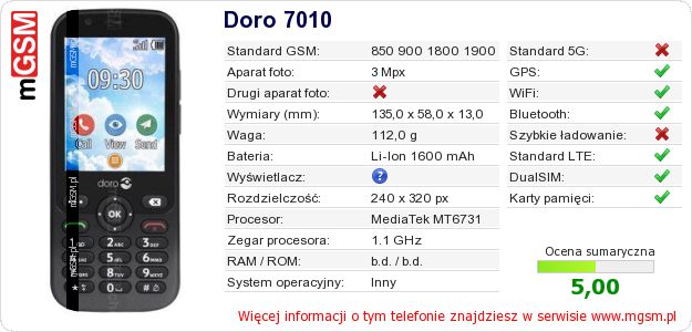 Dane telefonu Doro 7010 Dane telefonu Doro 7010