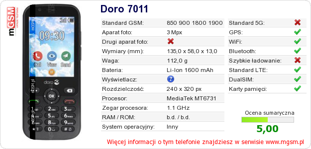 Dane telefonu Doro 7011 Dane telefonu Doro 7011