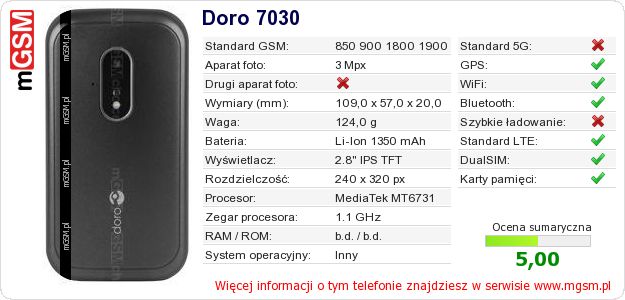Dane telefonu Doro 7030