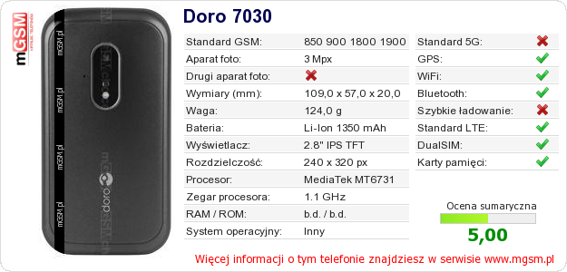 Dane telefonu Doro 7030