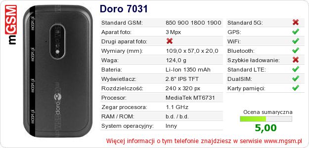 Dane telefonu Doro 7031