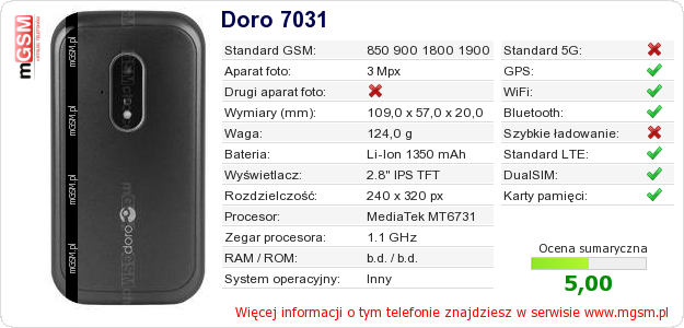 Dane telefonu Doro 7031