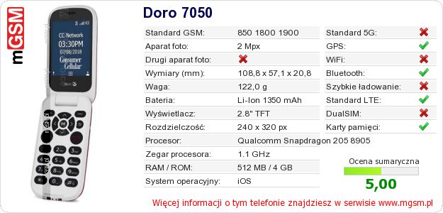 Dane telefonu Doro 7050 Dane telefonu Doro 7050