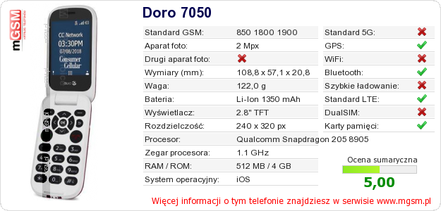Dane telefonu Doro 7050 Dane telefonu Doro 7050