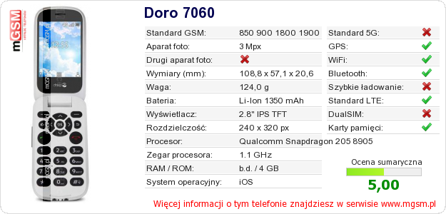 Dane telefonu Doro 7060