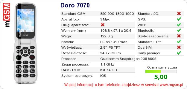 Dane telefonu Doro 7070 Dane telefonu Doro 7070