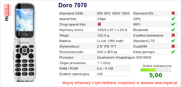 Dane telefonu Doro 7070 Dane telefonu Doro 7070