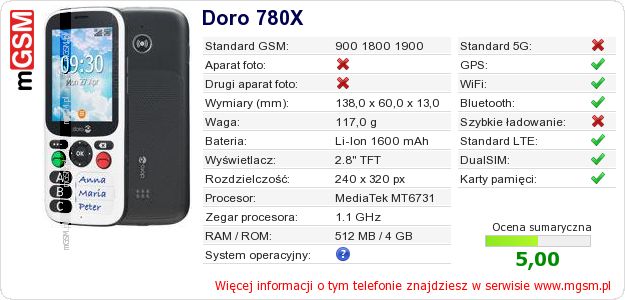 Dane telefonu Doro 780X