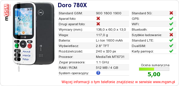 Dane telefonu Doro 780X Dane telefonu Doro 780X