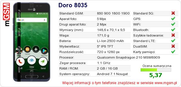 Dane telefonu Doro 8035 Dane telefonu Doro 8035