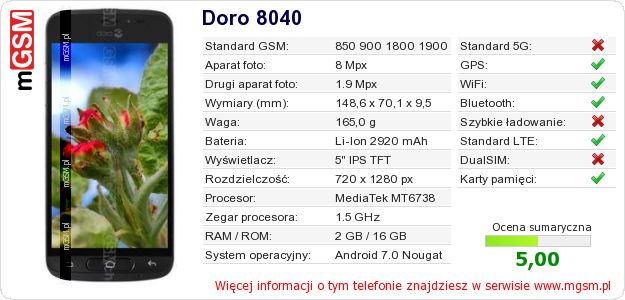Dane telefonu Doro 8040 Dane telefonu Doro 8040