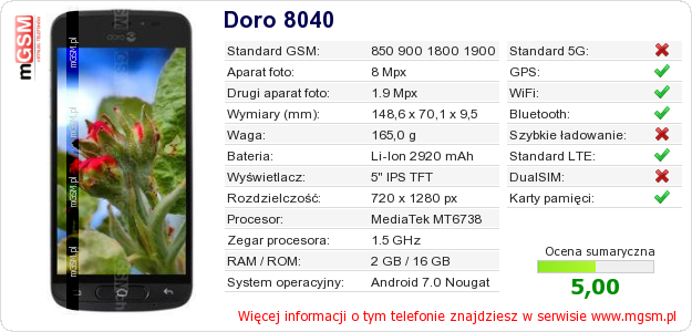 Dane telefonu Doro 8040