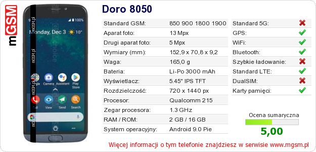 Dane telefonu Doro 8050 Dane telefonu Doro 8050