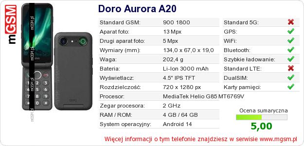 Dane telefonu Doro Aurora A20