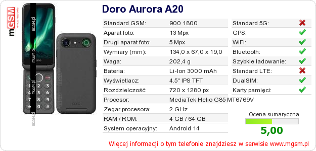 Dane telefonu Doro Aurora A20
