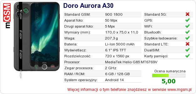Dane telefonu Doro Aurora A30