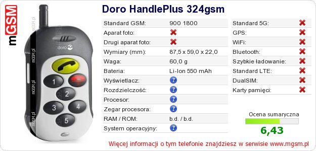 Dane telefonu Doro HandlePlus 324gsm