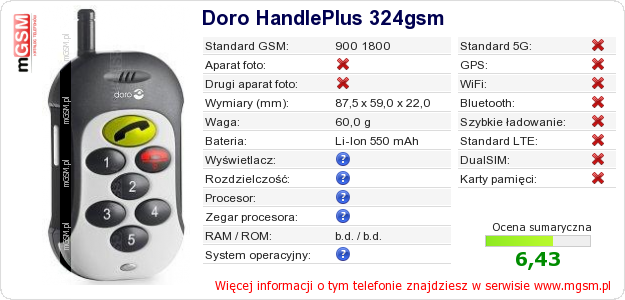 Dane telefonu Doro HandlePlus 324gsm Dane telefonu Doro HandlePlus 324gsm