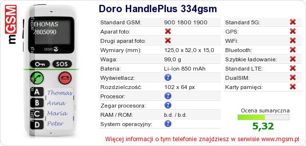 Dane telefonu Doro HandlePlus 334gsm Dane telefonu Doro HandlePlus 334gsm