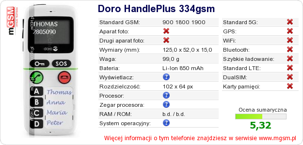 Dane telefonu Doro HandlePlus 334gsm