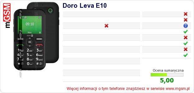 Dane telefonu Doro Leva E10