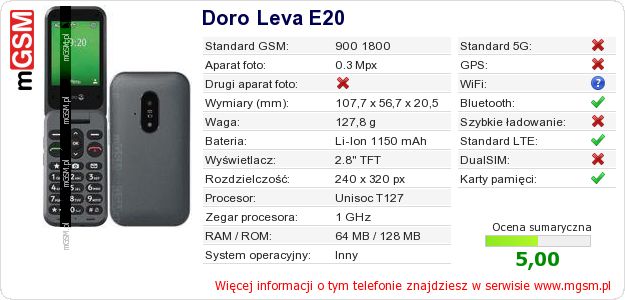 Dane telefonu Doro Leva E20 Dane telefonu Doro Leva E20