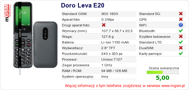 Dane telefonu Doro Leva E20