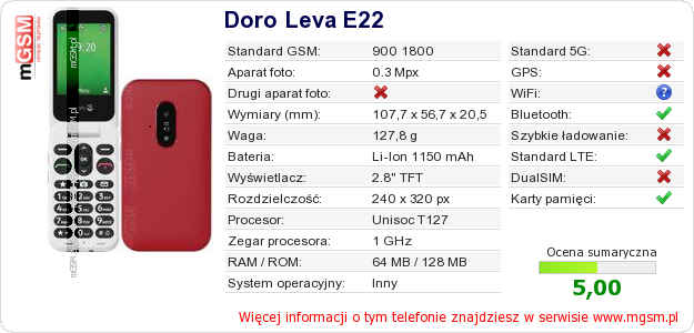 Dane telefonu Doro Leva E22 Dane telefonu Doro Leva E22