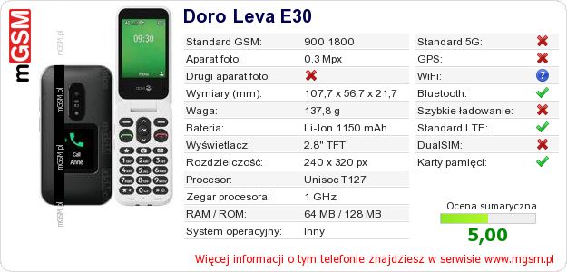 Dane telefonu Doro Leva E30 Dane telefonu Doro Leva E30