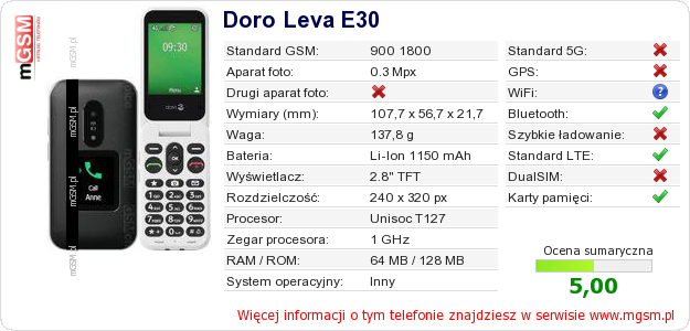 Dane telefonu Doro Leva E30