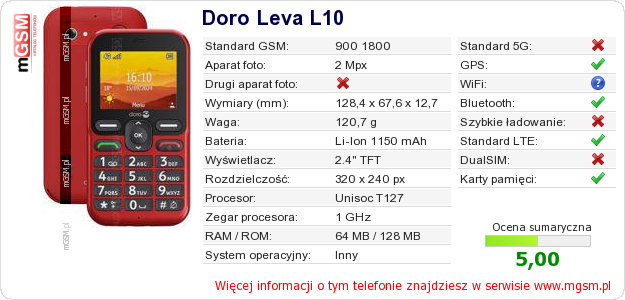 Dane telefonu Doro Leva L10