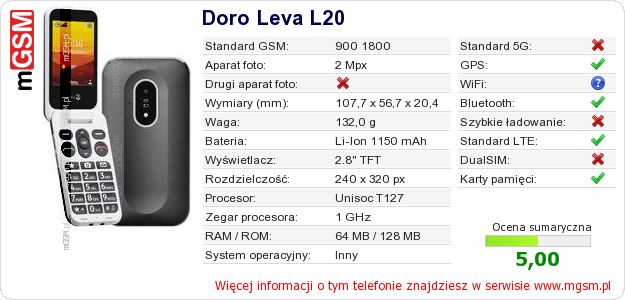 Dane telefonu Doro Leva L20