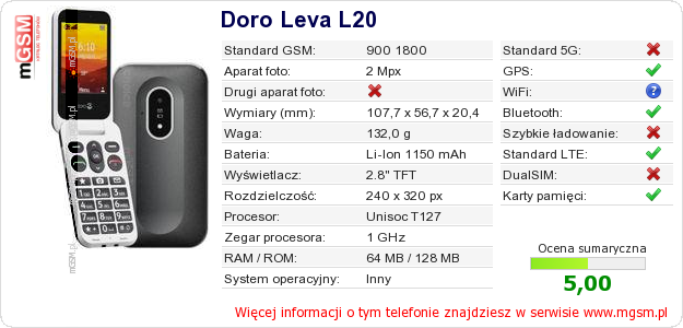 Dane telefonu Doro Leva L20 Dane telefonu Doro Leva L20