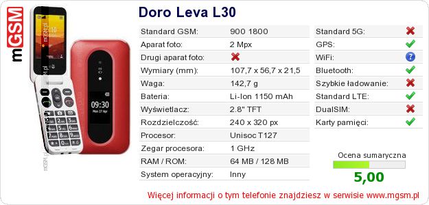 Dane telefonu Doro Leva L30