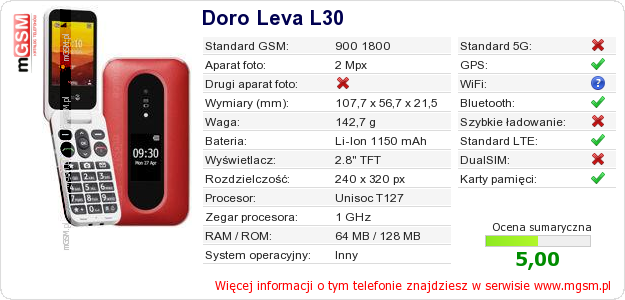 Dane telefonu Doro Leva L30 Dane telefonu Doro Leva L30