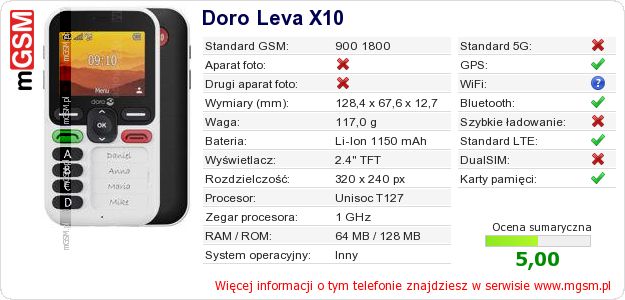 Dane telefonu Doro Leva X10 Dane telefonu Doro Leva X10