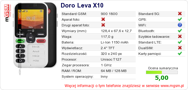 Dane telefonu Doro Leva X10