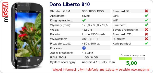 Dane telefonu Doro Liberto 810