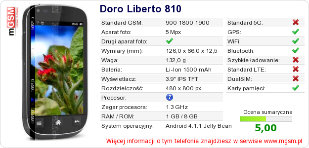 Dane telefonu Doro Liberto 810